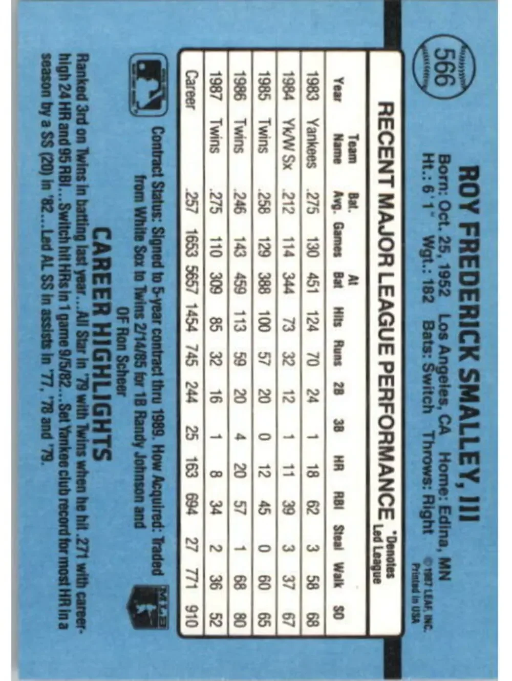 1988 Roy Smalley Donruss Baseball Card #566